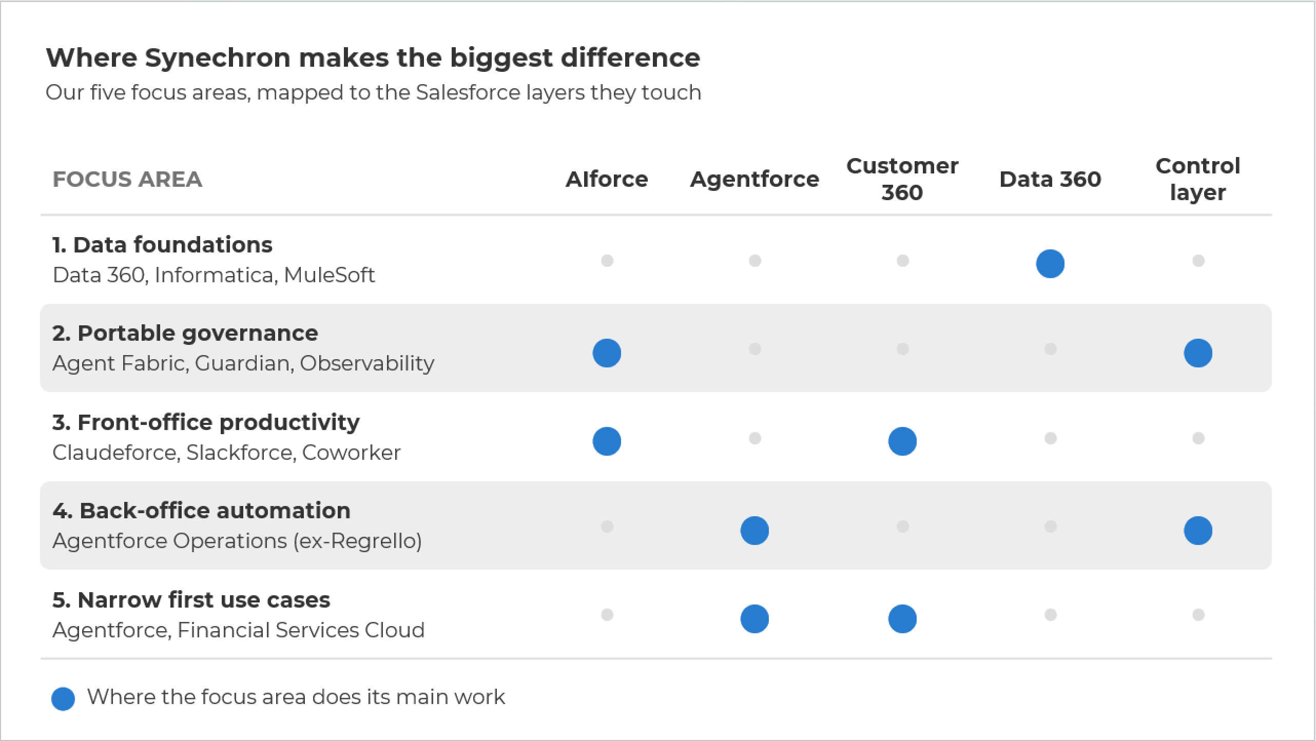 Where-Synechron-makes-the-biggest-difference.webp