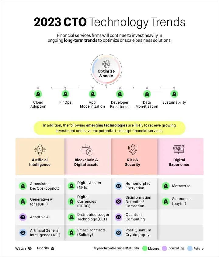 2023-CTO-Technology-Trends--table.webp