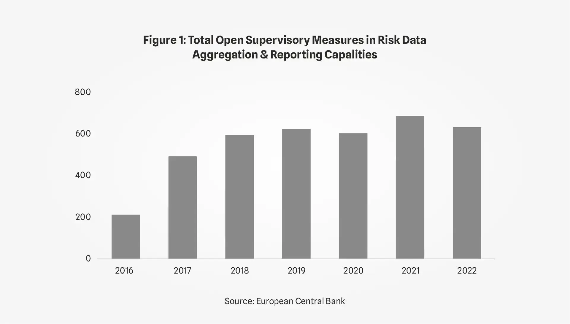 RegData_in_the_Spotlight_Banks_must_be_forward-looking_Diagram_1.webp
