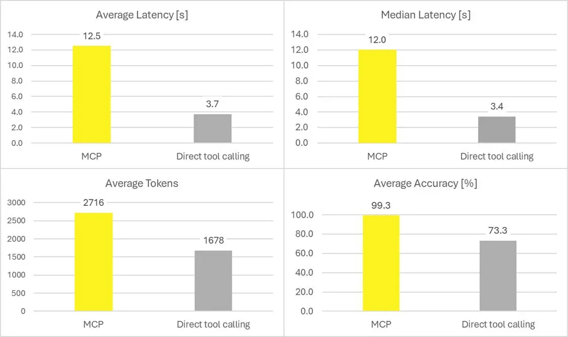 Resource-utilization-vs-accuracy-trade-off.webp