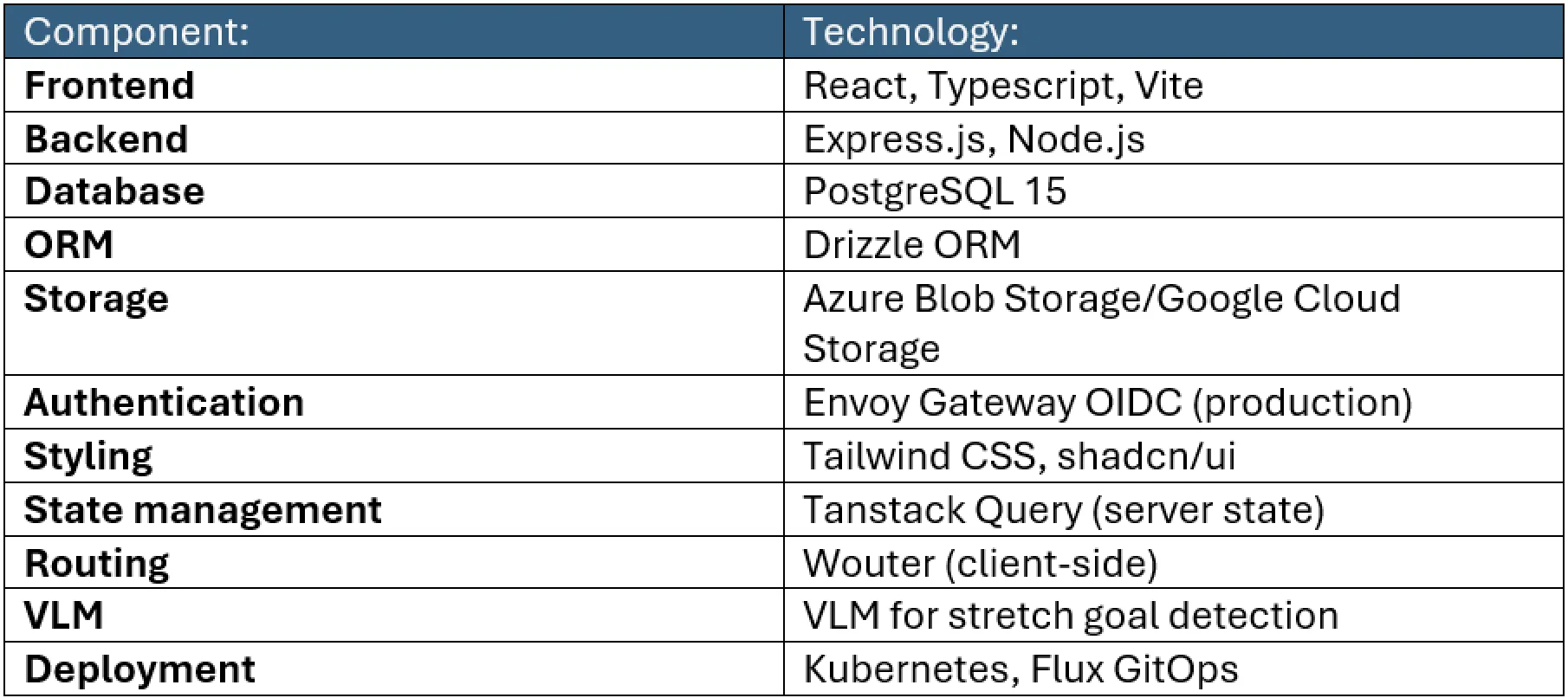 The-Gamification-System-1.webp
